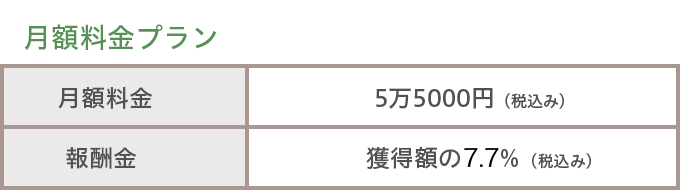 月額料金プラン