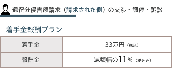 着手報酬プラン